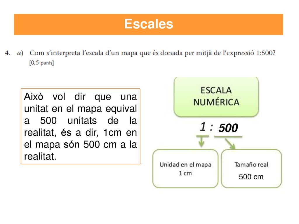 Escales Això vol dir que una unitat en el mapa equival a 500 unitats de la realitat, és a dir, 1cm en el mapa són 500 cm a la realitat.
