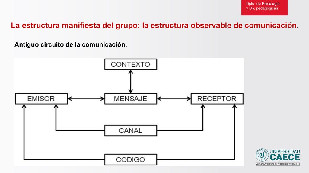 Dpto. de Psicología y Cs. pedagógicas. La estructura manifiesta del grupo: la estructura observable de comunicación.