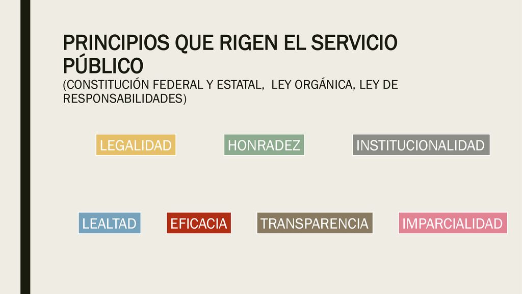 PRINCIPIOS QUE RIGEN EL SERVICIO PÚBLICO (CONSTITUCIÓN FEDERAL Y ESTATAL, LEY ORGÁNICA, LEY DE RESPONSABILIDADES)
