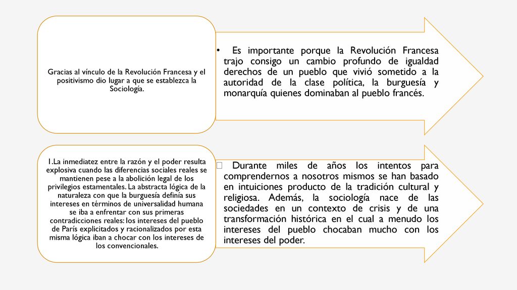 Es importante porque la Revolución Francesa trajo consigo un cambio profundo de igualdad derechos de un pueblo que vivió sometido a la autoridad de la clase política, la burguesía y monarquía quienes dominaban al pueblo francés.