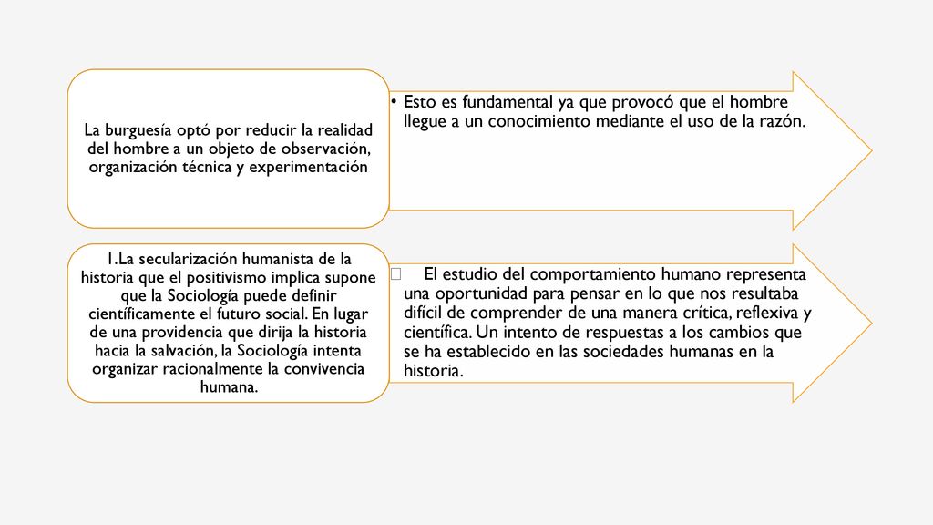Esto es fundamental ya que provocó que el hombre llegue a un conocimiento mediante el uso de la razón.