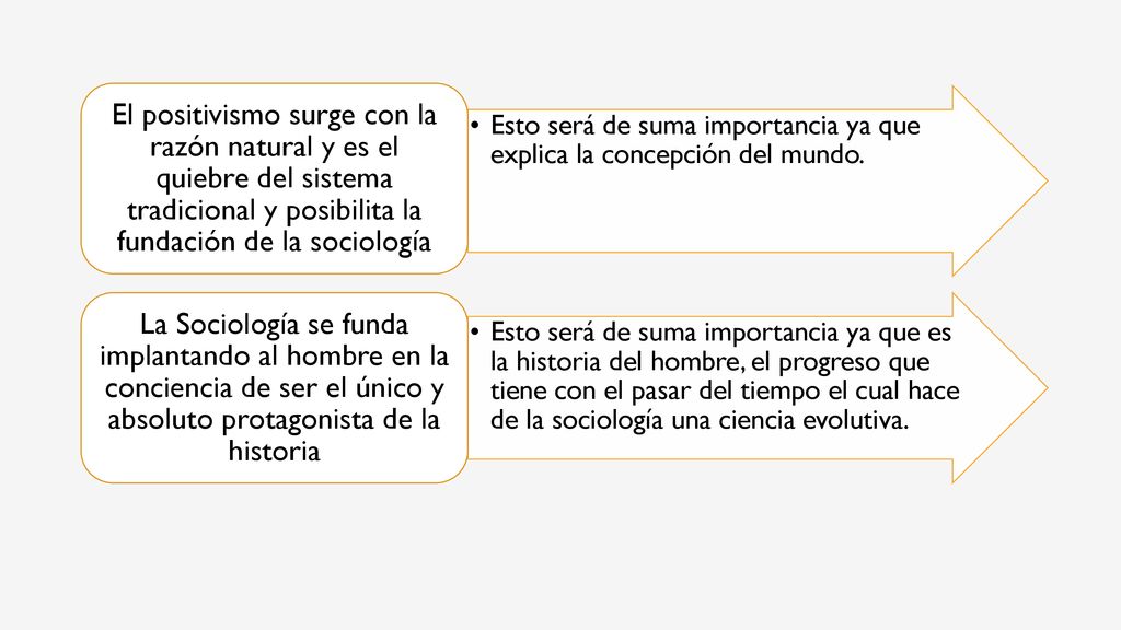 Esto será de suma importancia ya que explica la concepción del mundo.