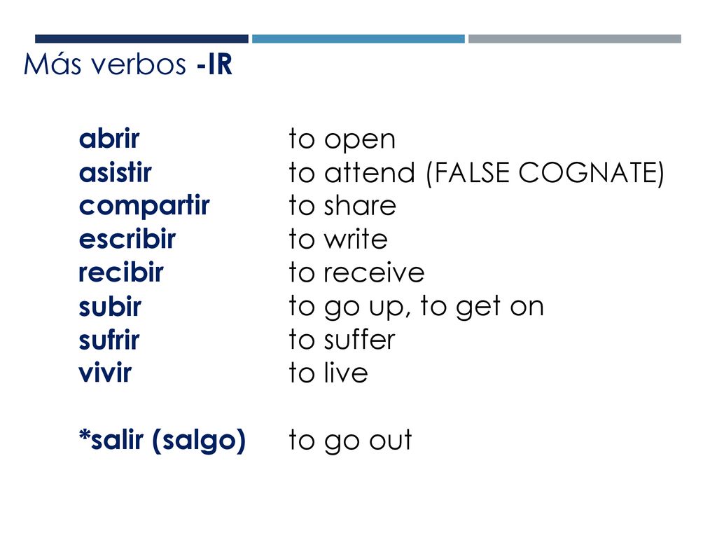 Más verbos -IR abrir asistir compartir escribir recibir subir sufrir