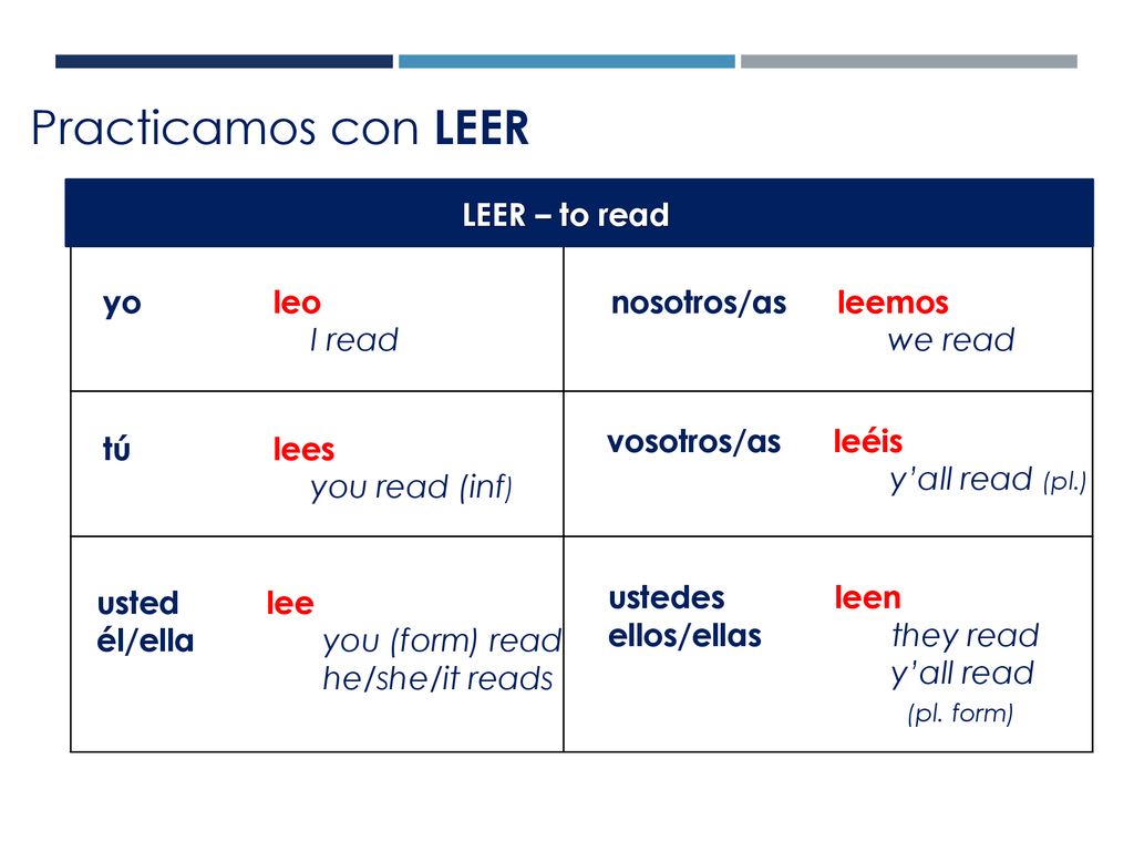 Practicamos con LEER LEER – to read yo leo I read nosotros/as leemos