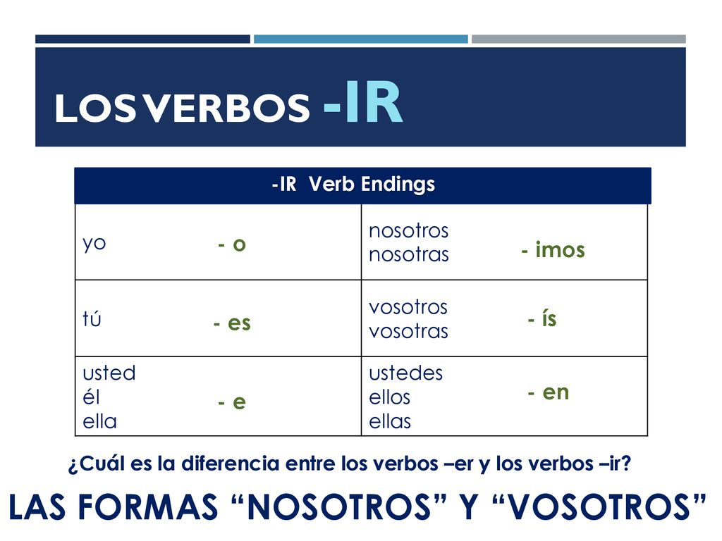 Los verbos -IR LAS FORMAS NOSOTROS Y VOSOTROS - o - imos - ís - es