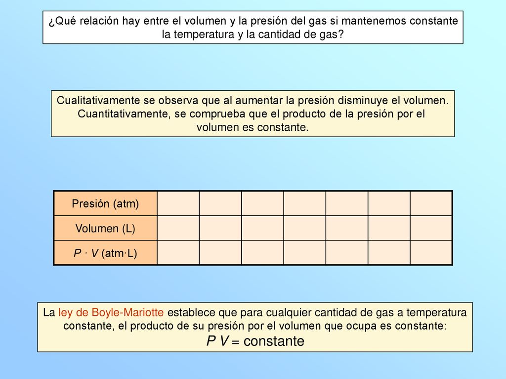 ¿Qué relación hay entre el volumen y la presión del gas si mantenemos constante