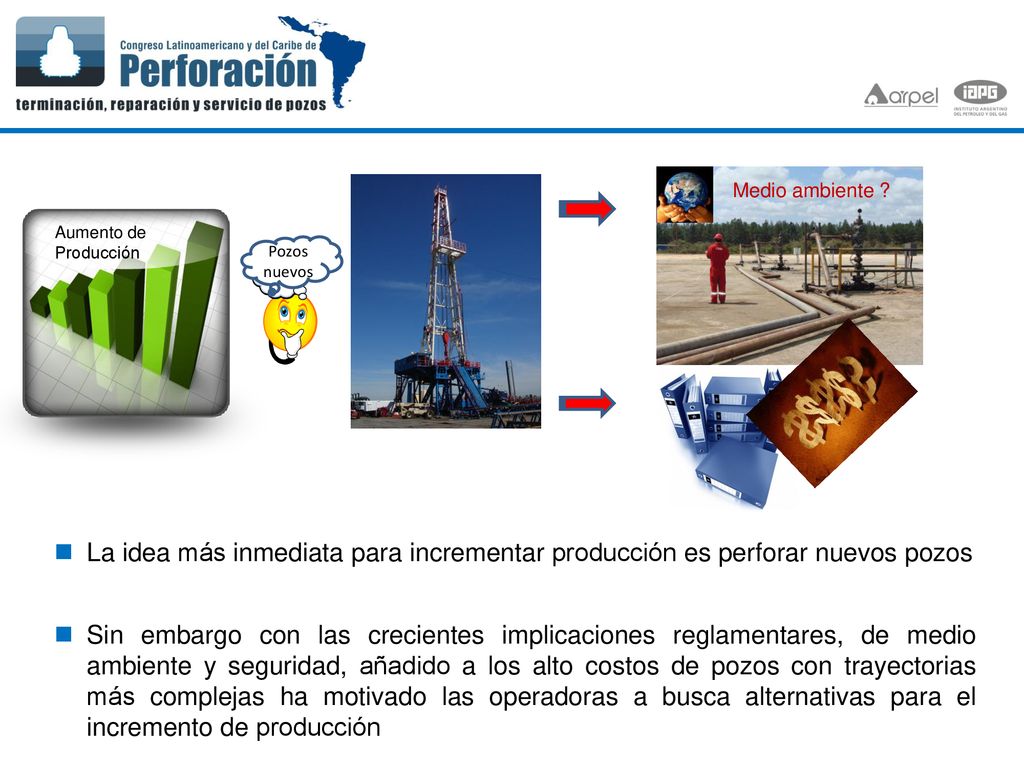 Medio ambiente Aumento de Producción. Pozos nuevos. La idea más inmediata para incrementar producción es perforar nuevos pozos.