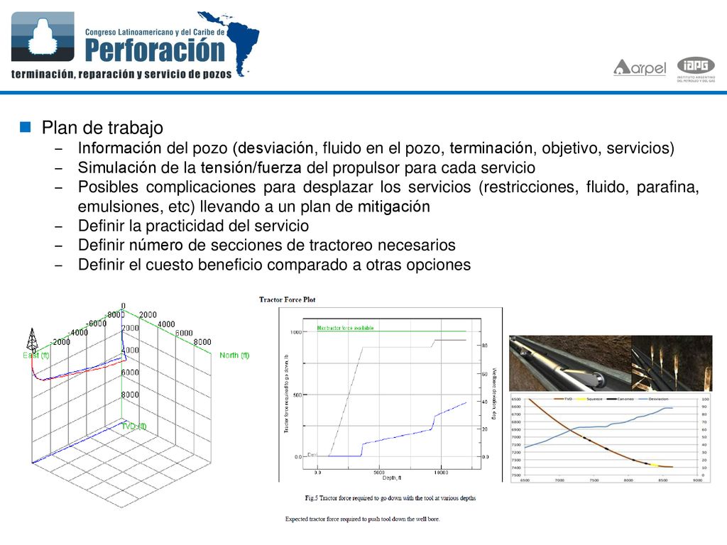 Plan de trabajo Información del pozo (desviación, fluido en el pozo, terminación, objetivo, servicios)