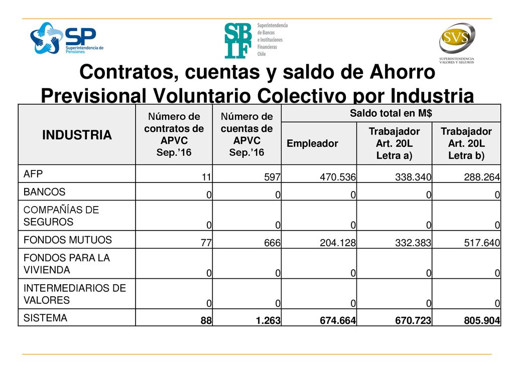 Número de contratos de APVC Número de cuentas de APVC