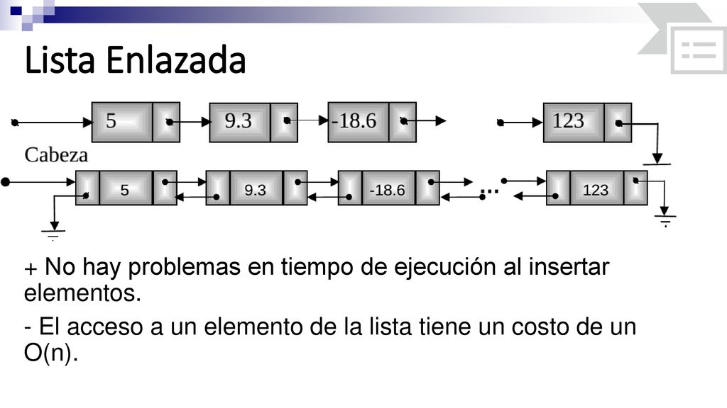 Lista Enlazada + No hay problemas en tiempo de ejecución al insertar elementos.