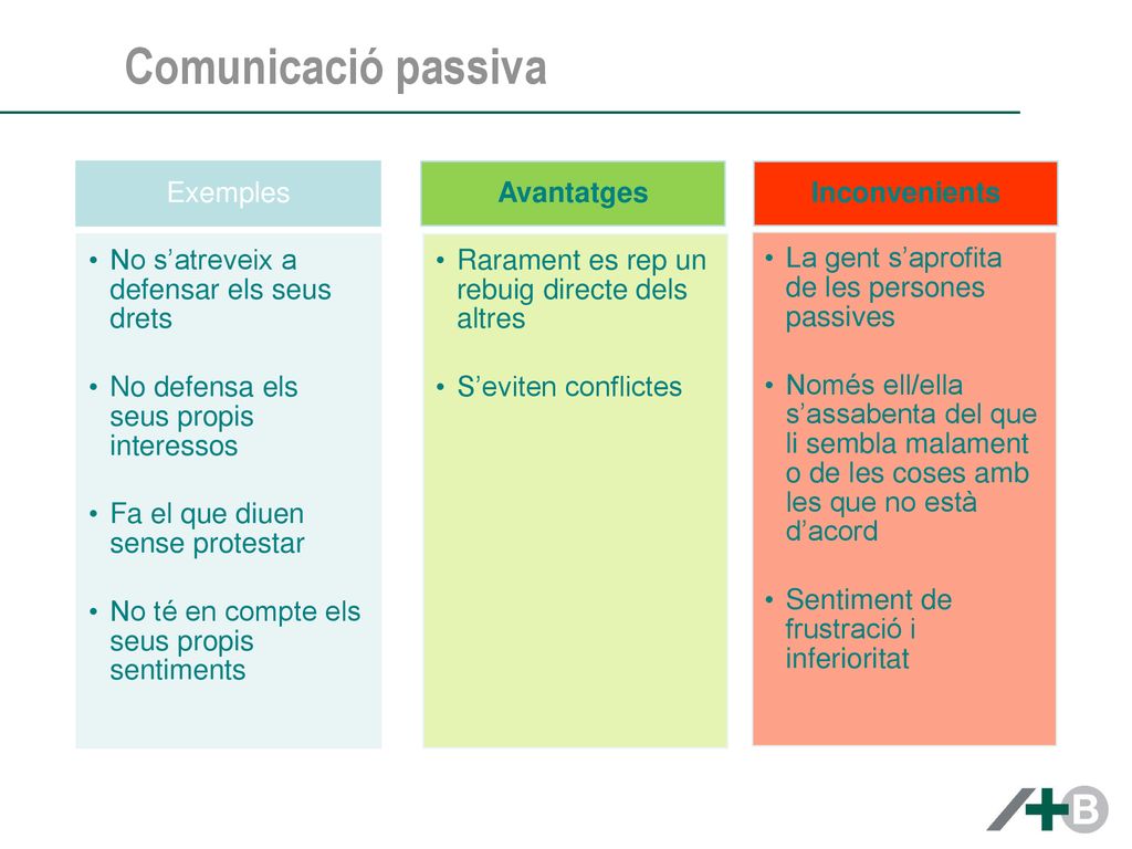 Comunicació passiva Exemples No s’atreveix a defensar els seus drets