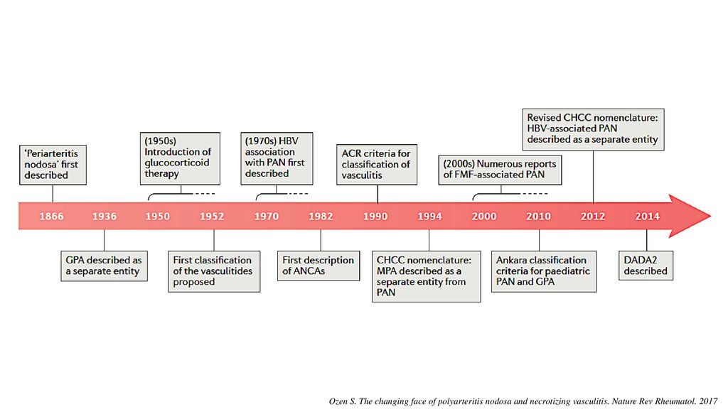 Ozen S. The changing face of polyarteritis nodosa and necrotizing vasculitis.