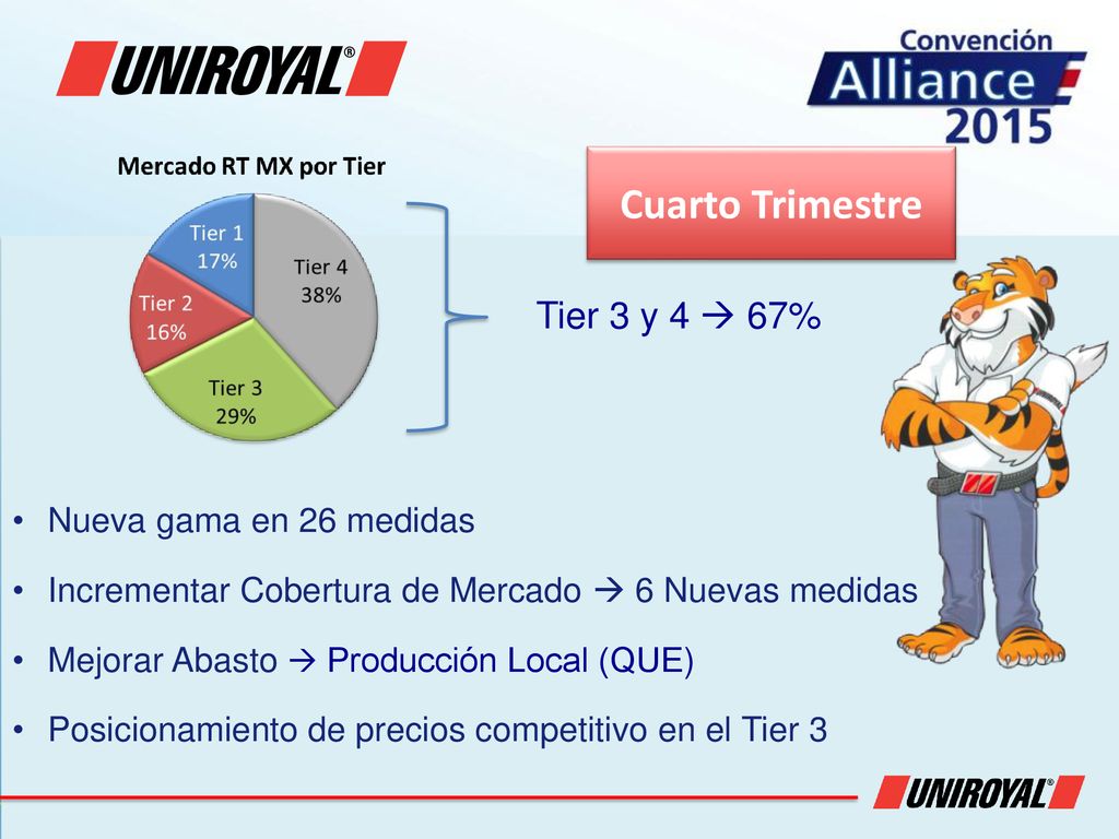 Cuarto Trimestre Tier 3 y 4  67% Nueva gama en 26 medidas