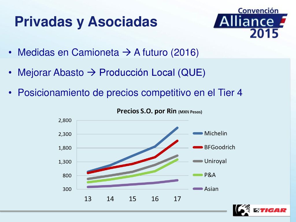 Privadas y Asociadas Medidas en Camioneta  A futuro (2016)