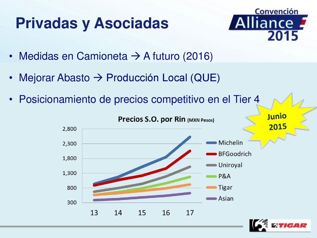 Privadas y Asociadas Medidas en Camioneta  A futuro (2016)