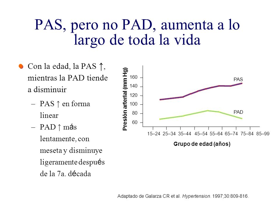 PAS, pero no PAD, aumenta a lo largo de toda la vida
