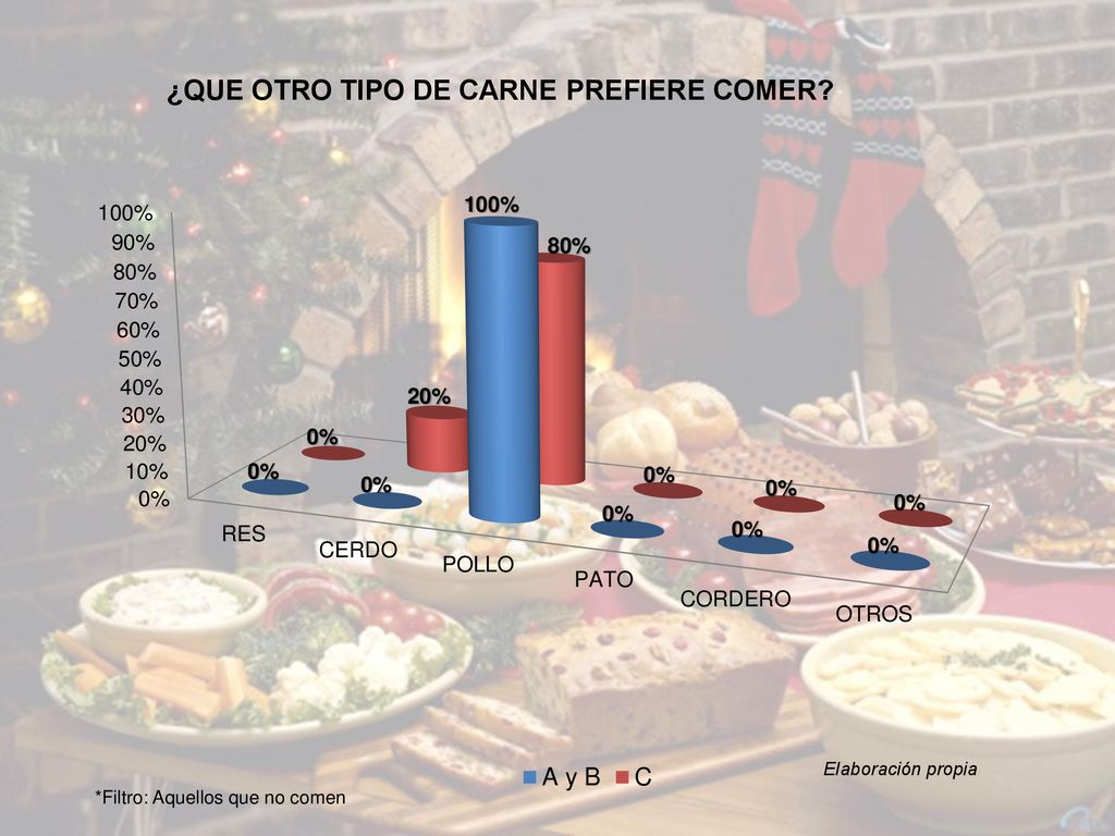 ¿QUE OTRO TIPO DE CARNE PREFIERE COMER