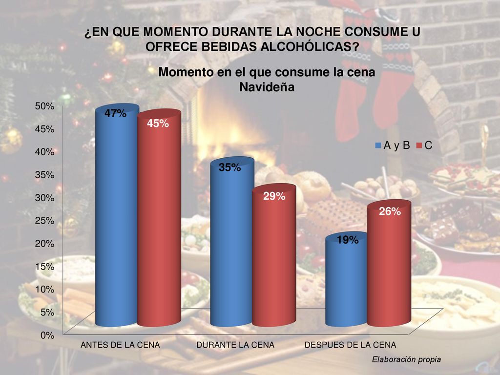 ¿EN QUE MOMENTO DURANTE LA NOCHE CONSUME U OFRECE BEBIDAS ALCOHÓLICAS