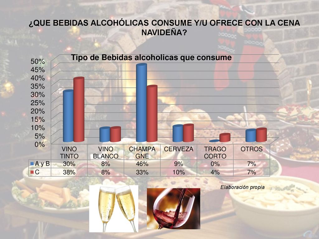 ¿QUE BEBIDAS ALCOHÓLICAS CONSUME Y/U OFRECE CON LA CENA NAVIDEÑA