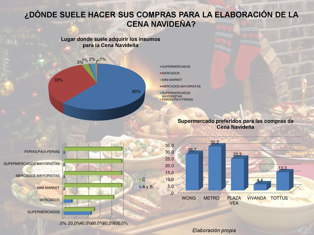 ¿DÓNDE SUELE HACER SUS COMPRAS PARA LA ELABORACIÓN DE LA CENA NAVIDEÑA