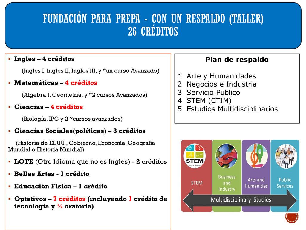 Fundación para prepa - Con un respaldo (taller) 26 créditos