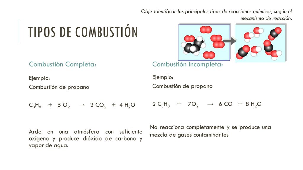 Tipos de combustión Combustión Completa: Combustión Incompleta: