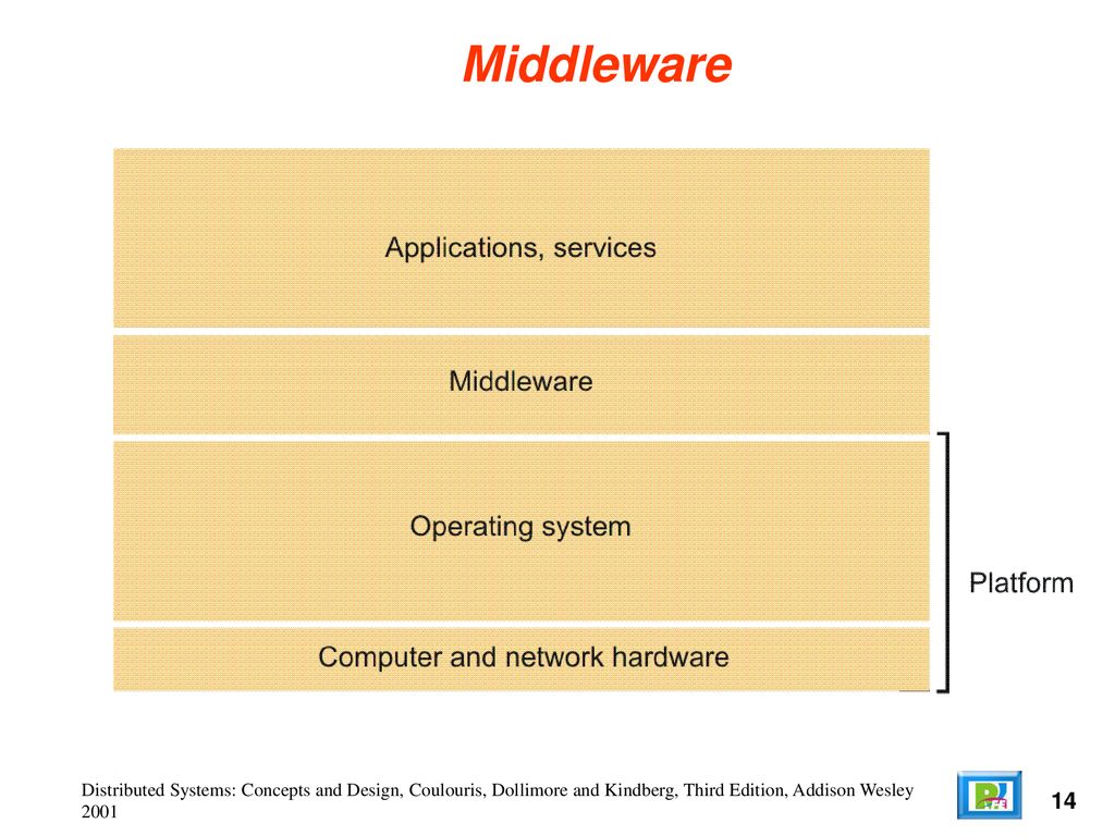 Middleware Distributed Systems: Concepts and Design, Coulouris, Dollimore and Kindberg, Third Edition, Addison Wesley