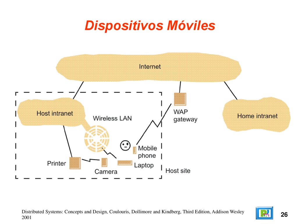 Dispositivos Móviles Distributed Systems: Concepts and Design, Coulouris, Dollimore and Kindberg, Third Edition, Addison Wesley