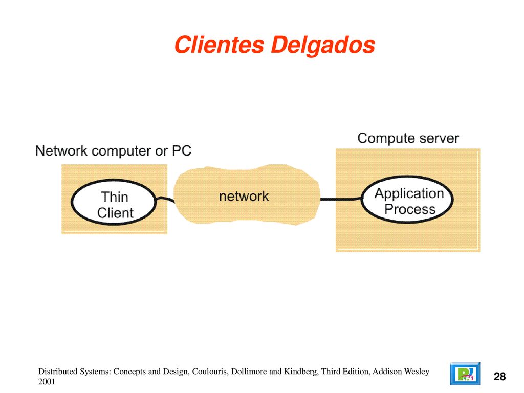 Clientes Delgados Distributed Systems: Concepts and Design, Coulouris, Dollimore and Kindberg, Third Edition, Addison Wesley