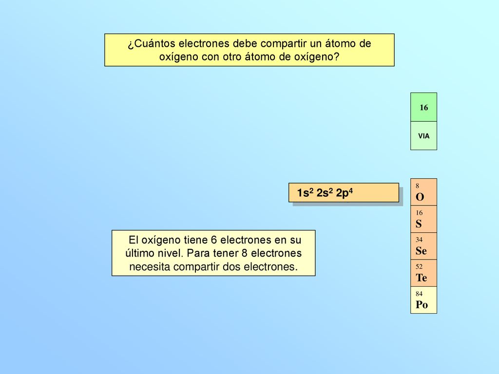¿Cuántos electrones debe compartir un átomo de oxígeno con otro átomo de oxígeno