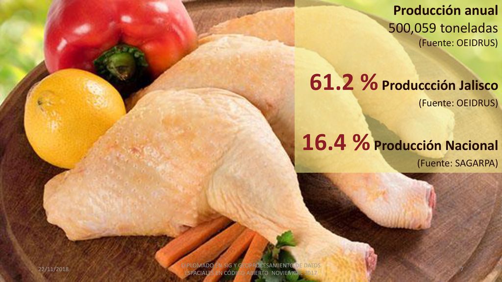 61.2 % Produccción Jalisco 16.4 % Producción Nacional Producción anual
