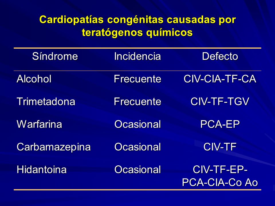 Cardiopatías congénitas causadas por teratógenos químicos
