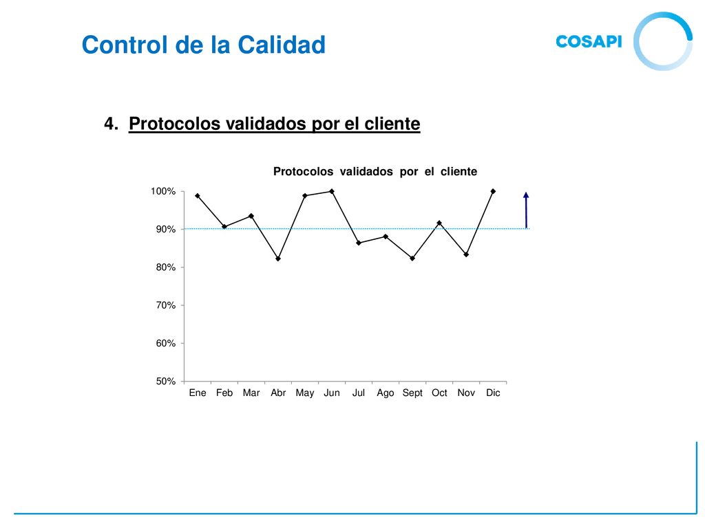 Control de la Calidad 4. Protocolos validados por el cliente