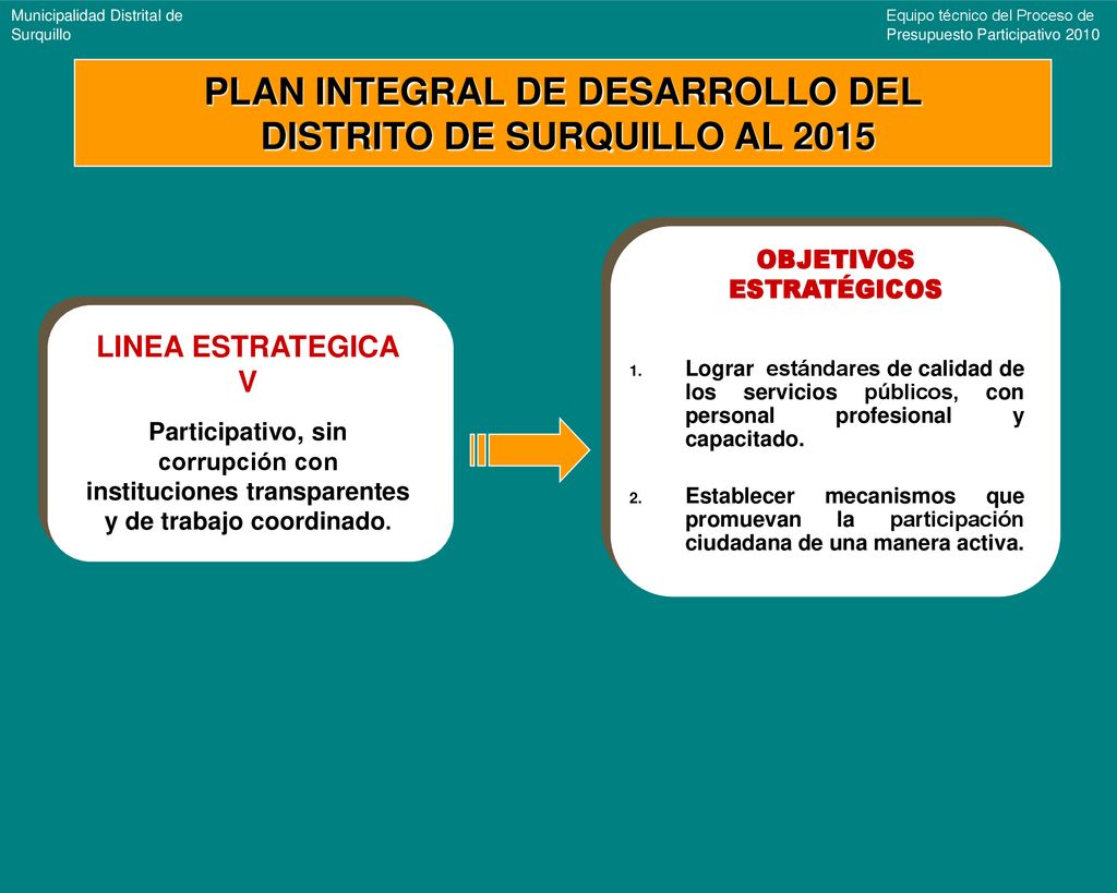 PLAN INTEGRAL DE DESARROLLO DEL DISTRITO DE SURQUILLO AL 2015