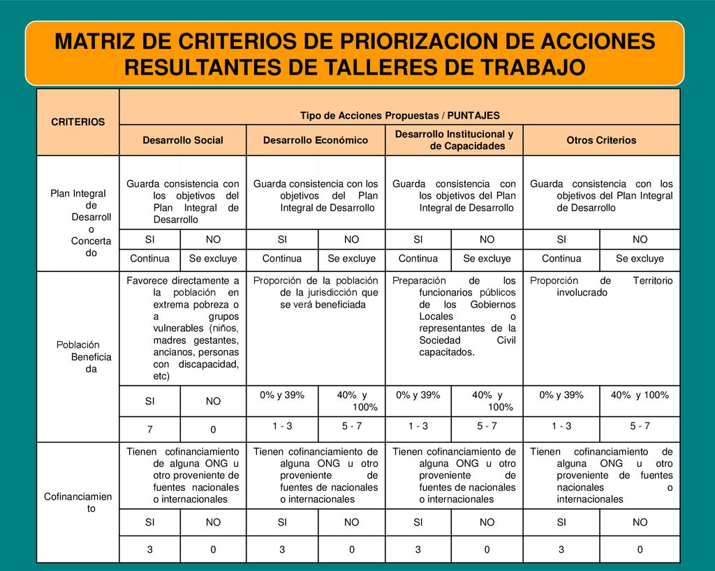 MATRIZ DE CRITERIOS DE PRIORIZACION DE ACCIONES RESULTANTES DE TALLERES DE TRABAJO
