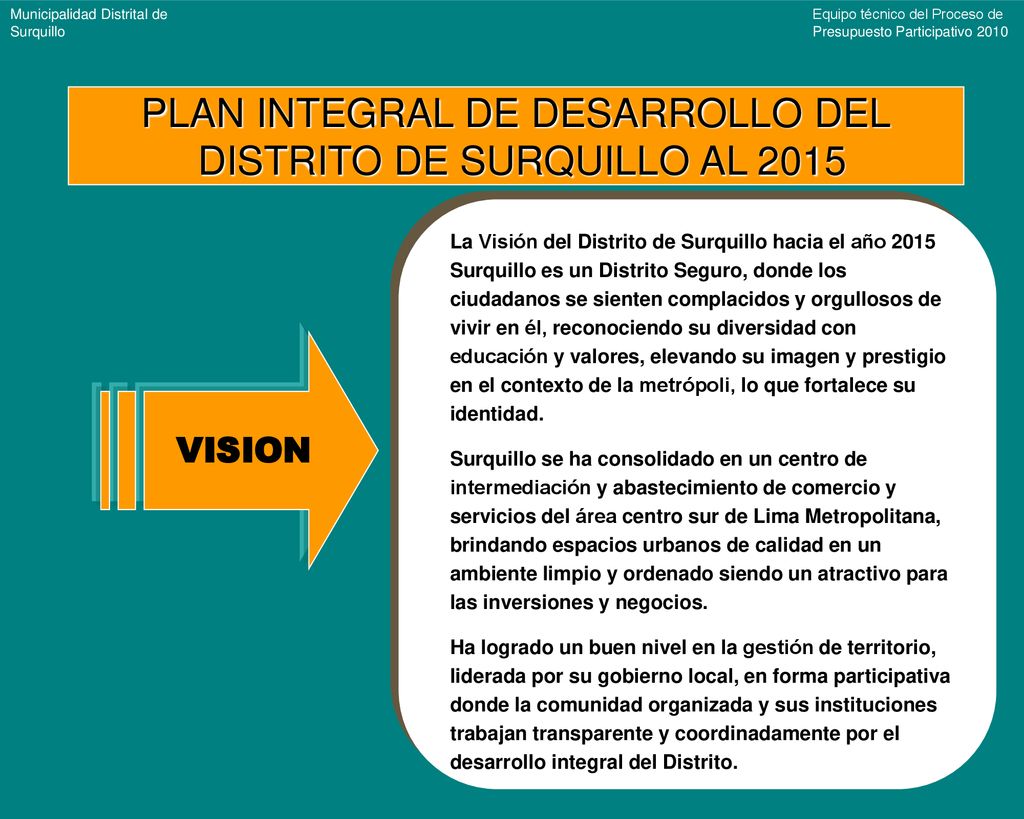 PLAN INTEGRAL DE DESARROLLO DEL DISTRITO DE SURQUILLO AL 2015