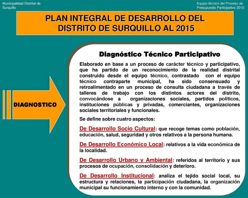PLAN INTEGRAL DE DESARROLLO DEL DISTRITO DE SURQUILLO AL 2015
