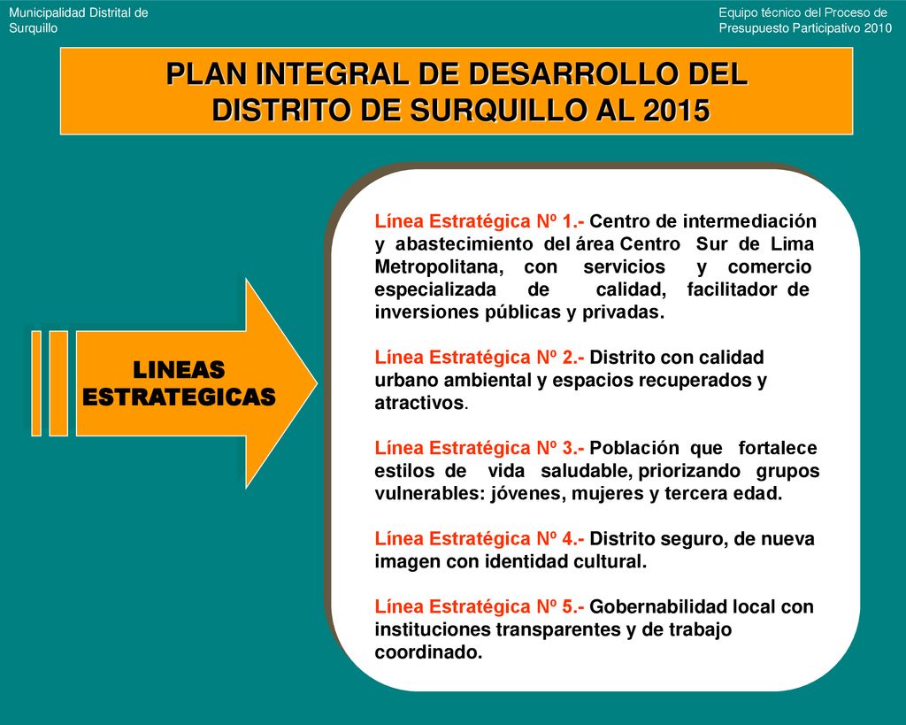 PLAN INTEGRAL DE DESARROLLO DEL DISTRITO DE SURQUILLO AL 2015
