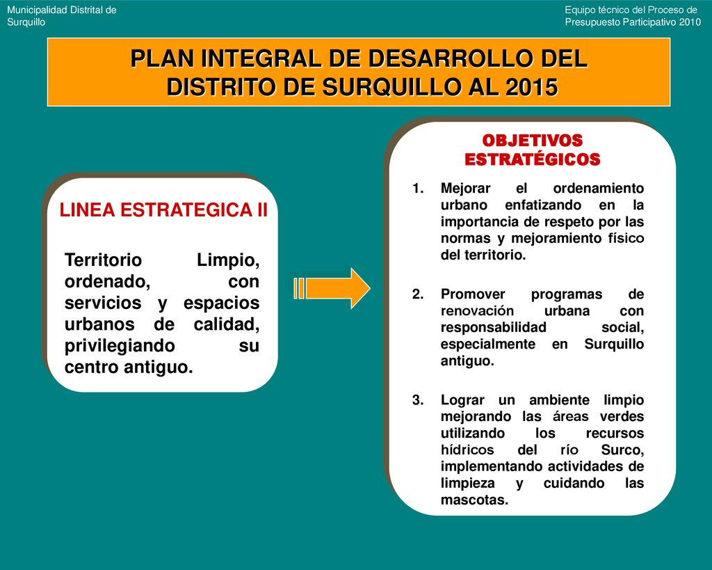 PLAN INTEGRAL DE DESARROLLO DEL DISTRITO DE SURQUILLO AL 2015