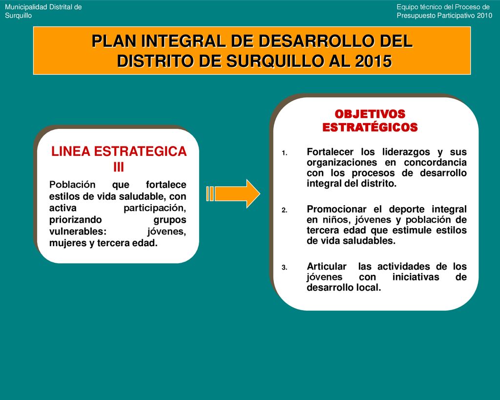 PLAN INTEGRAL DE DESARROLLO DEL DISTRITO DE SURQUILLO AL 2015