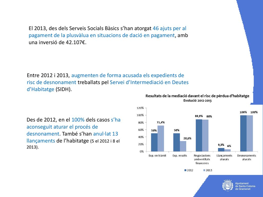 Resultats de la mediació davant el risc de pèrdua d’habitatge