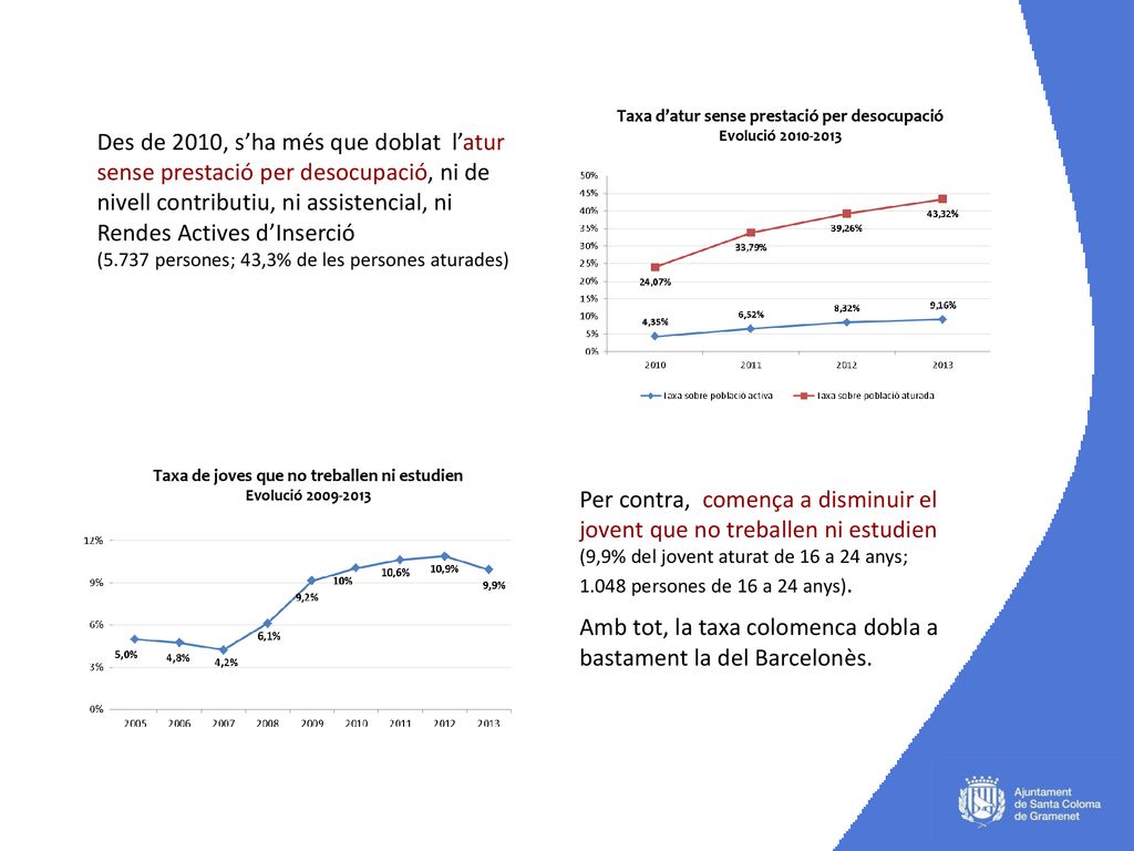 Amb tot, la taxa colomenca dobla a bastament la del Barcelonès.