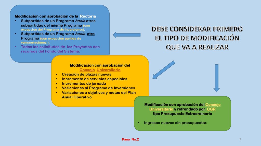 DEBE CONSIDERAR PRIMERO EL TIPO DE MODIFICACIÓN QUE VA A REALIZAR