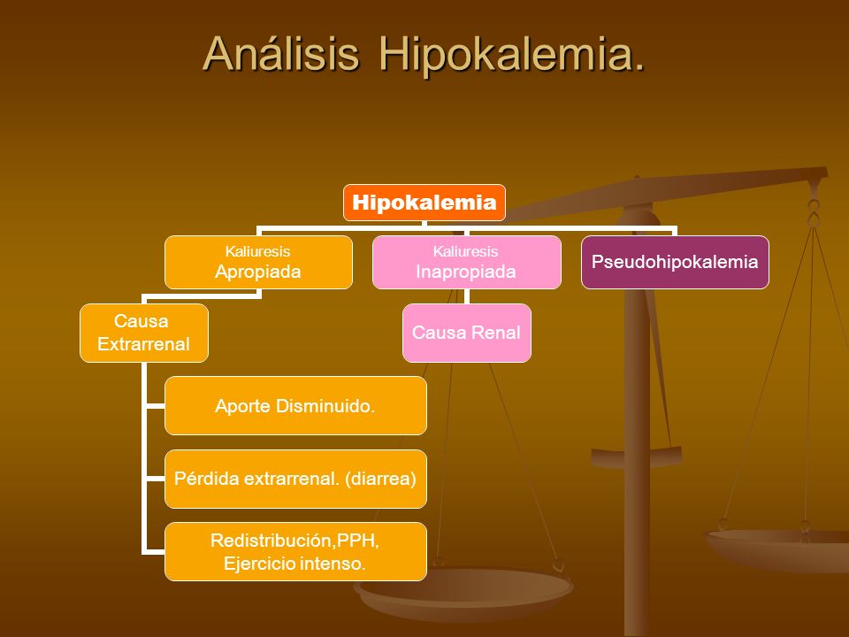 Análisis Hipokalemia.