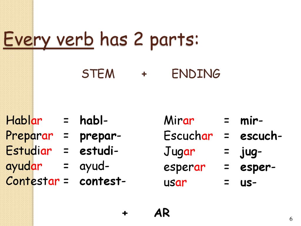Every verb has 2 parts: STEM + ENDING Hablar = habl-
