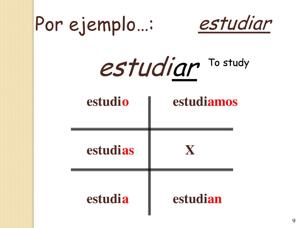 Por ejemplo…: estudiar estudi ar To study estudi X o as a amos an