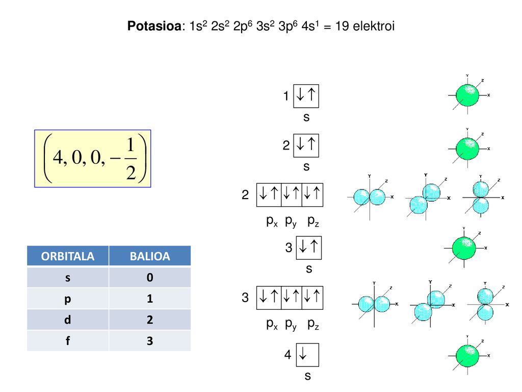 Potasioa: 1s2 2s2 2p6 3s2 3p6 4s1 = 19 elektroi