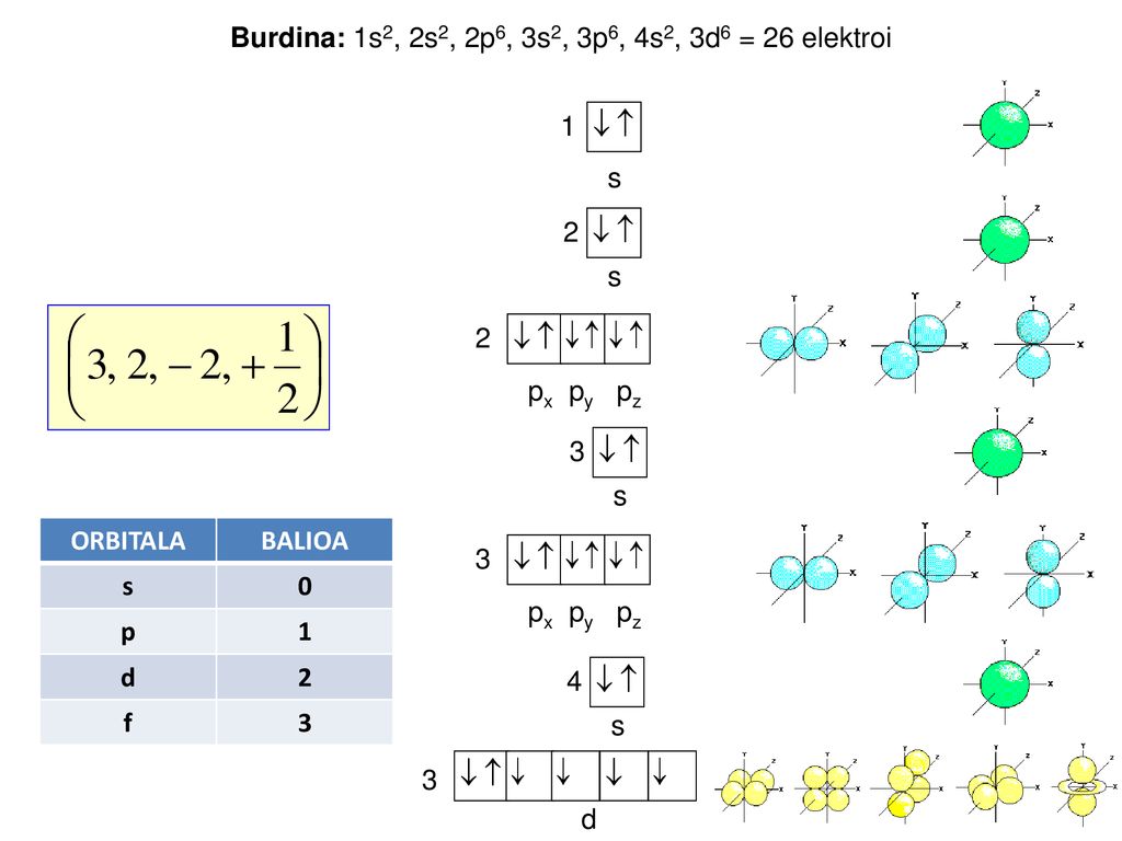 Burdina: 1s2, 2s2, 2p6, 3s2, 3p6, 4s2, 3d6 = 26 elektroi
