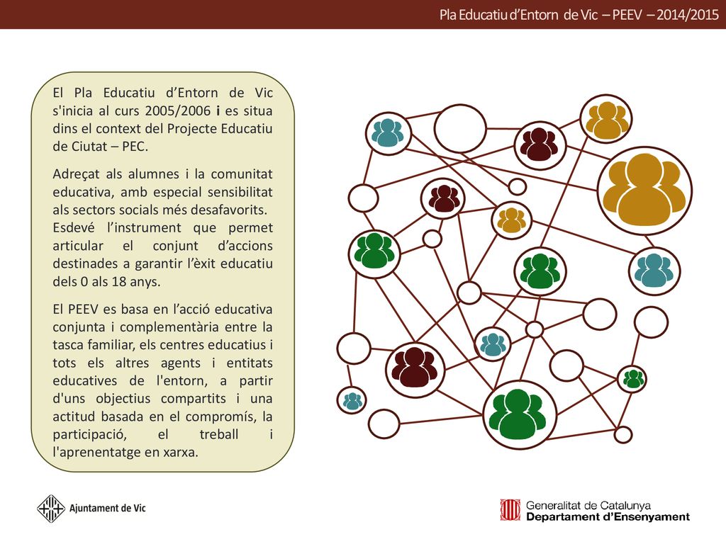 Pla Educatiu d’Entorn de Vic – PEEV – 2014/2015