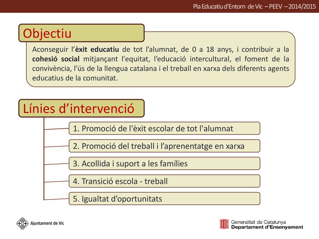 Pla Educatiu d’Entorn de Vic – PEEV – 2014/2015